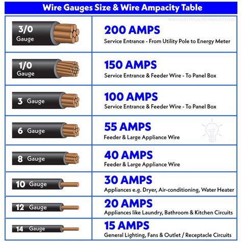 Wire gauge amps. Things To Know About Wire gauge amps. 